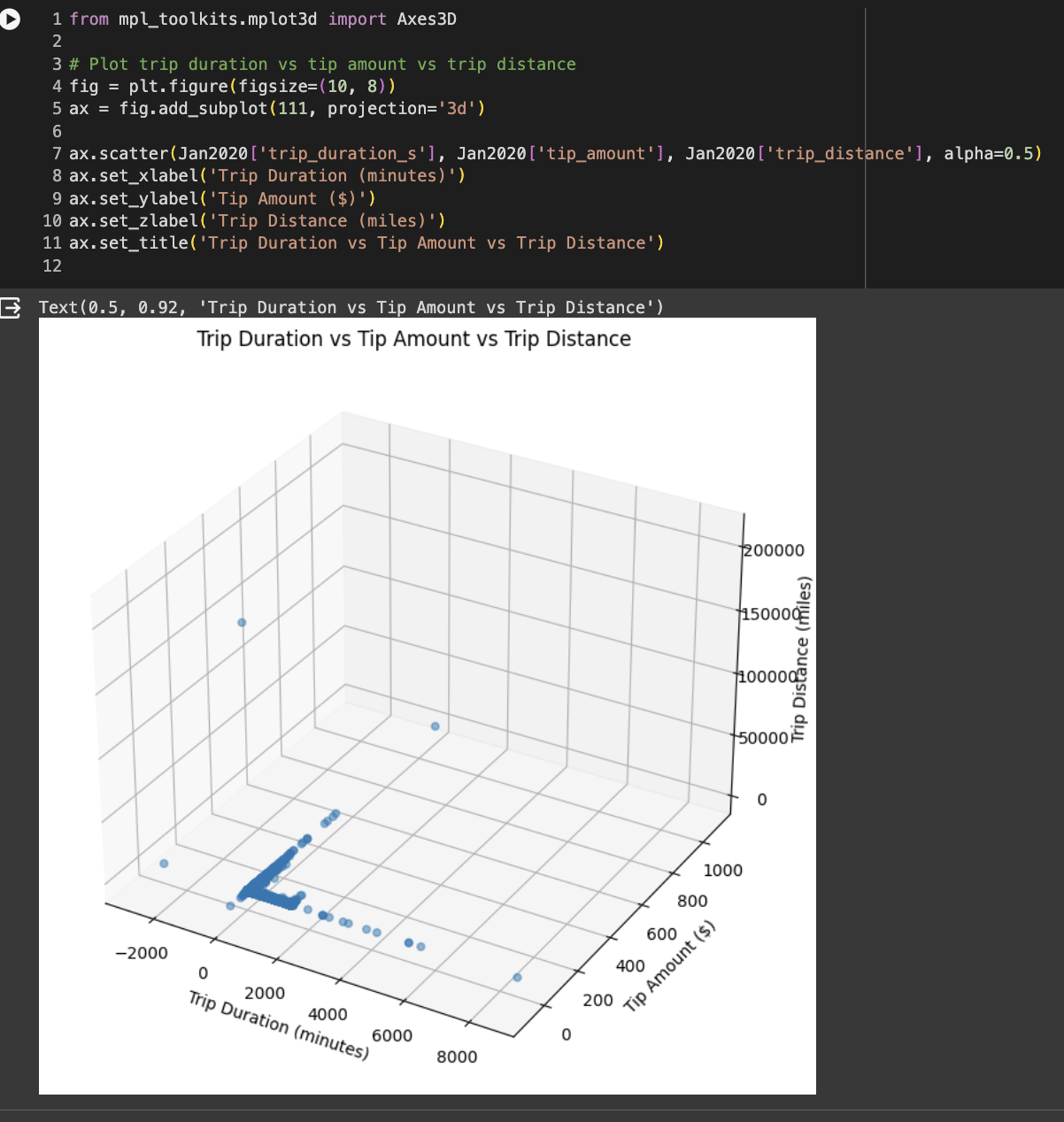 Trip Duration vs Trip Amount vs Trip Distance