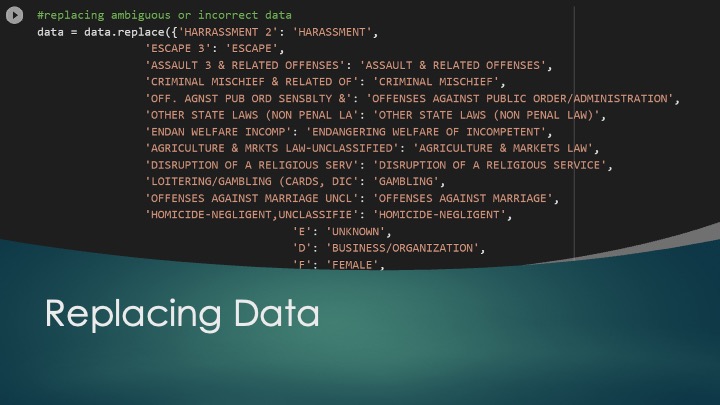 Data Cleaning