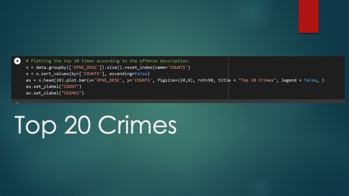 Top 20 Crimes